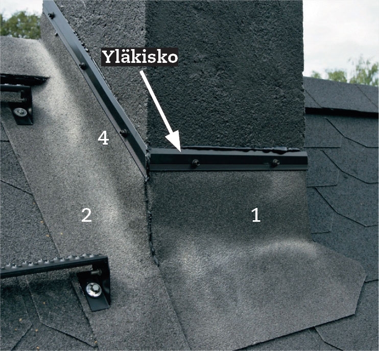 Piipun läpivienti huopakatto