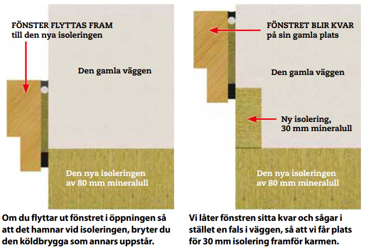 Isolera utvändigt | Gör Det Själv