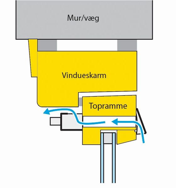 Spalteventil: Sådan virker en spalteventil