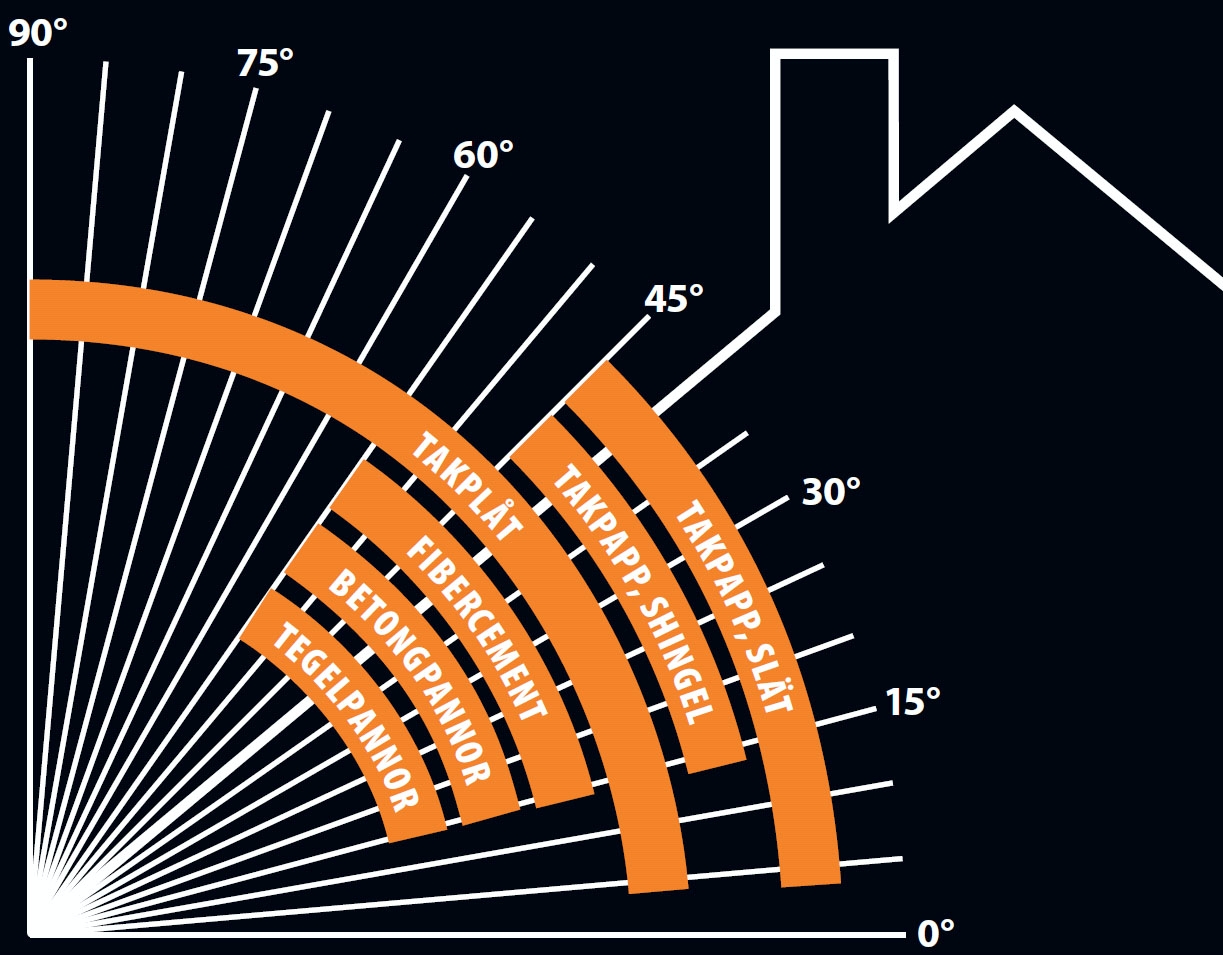 Bra tak du kan lägga själv
