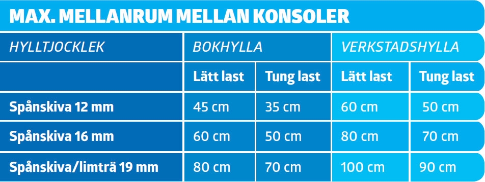 Tips på upphängning