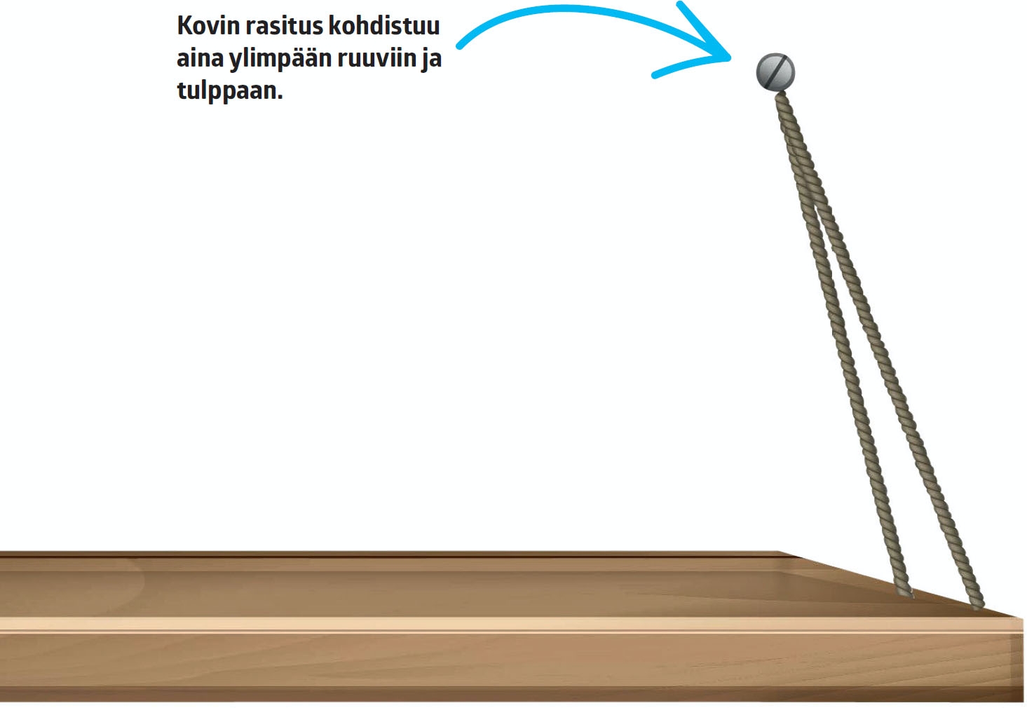 Kiinnitys joka kestää