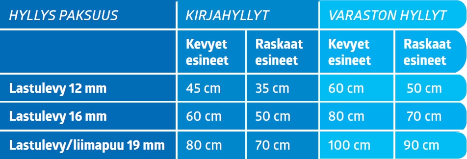 Kiinnitys joka kestää