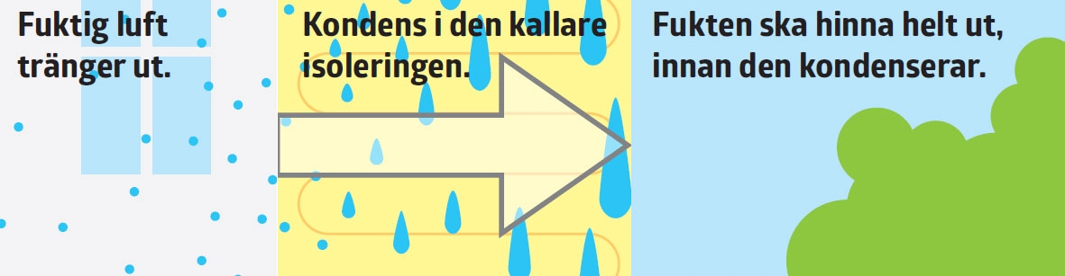 Luften från huset kan vara skadlig