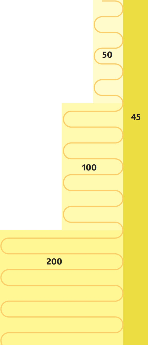 Det första lagret räknas mest
