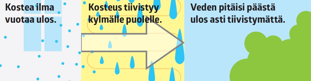 Sisältä tuleva ilma voi olla vaarallista
