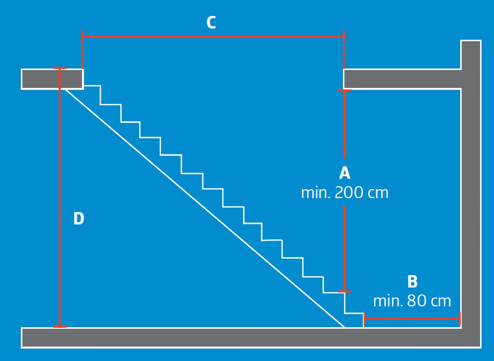 Leijuvat portaat: Portaiden mitoittaminen