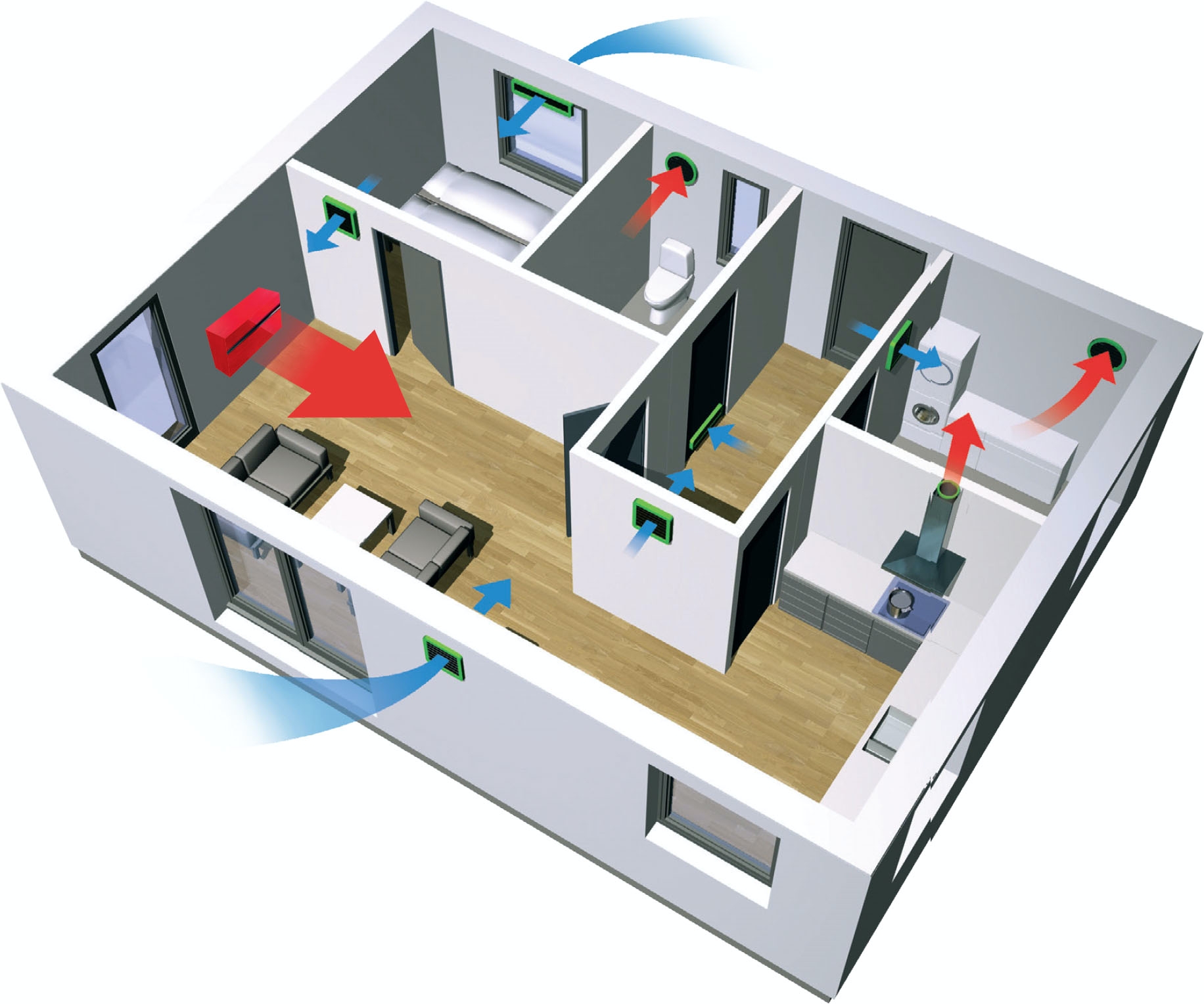 Värmepumpe: Cirkulation