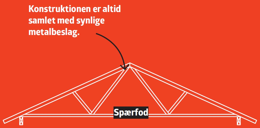 Loft til kip | Find ud af om du kan få det | Gør Det Selv