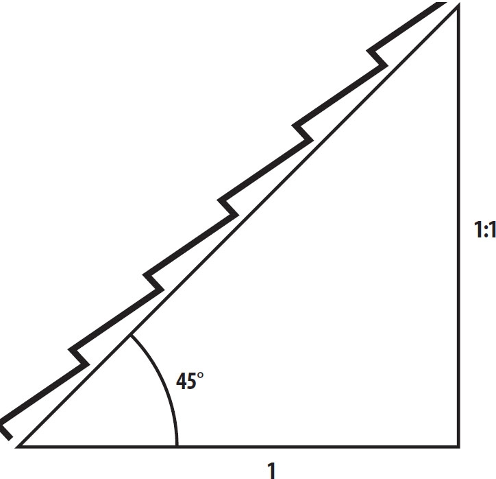 90 graders vinkel 3 4 5