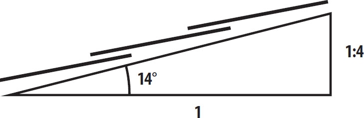 3 4 5 trekant vinkler