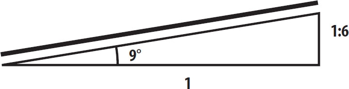 3 4 5 trekant vinkler