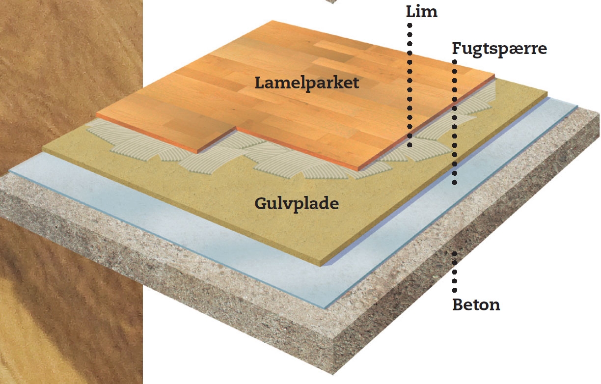 Gulvets Fundament | Goerdetselv.dk