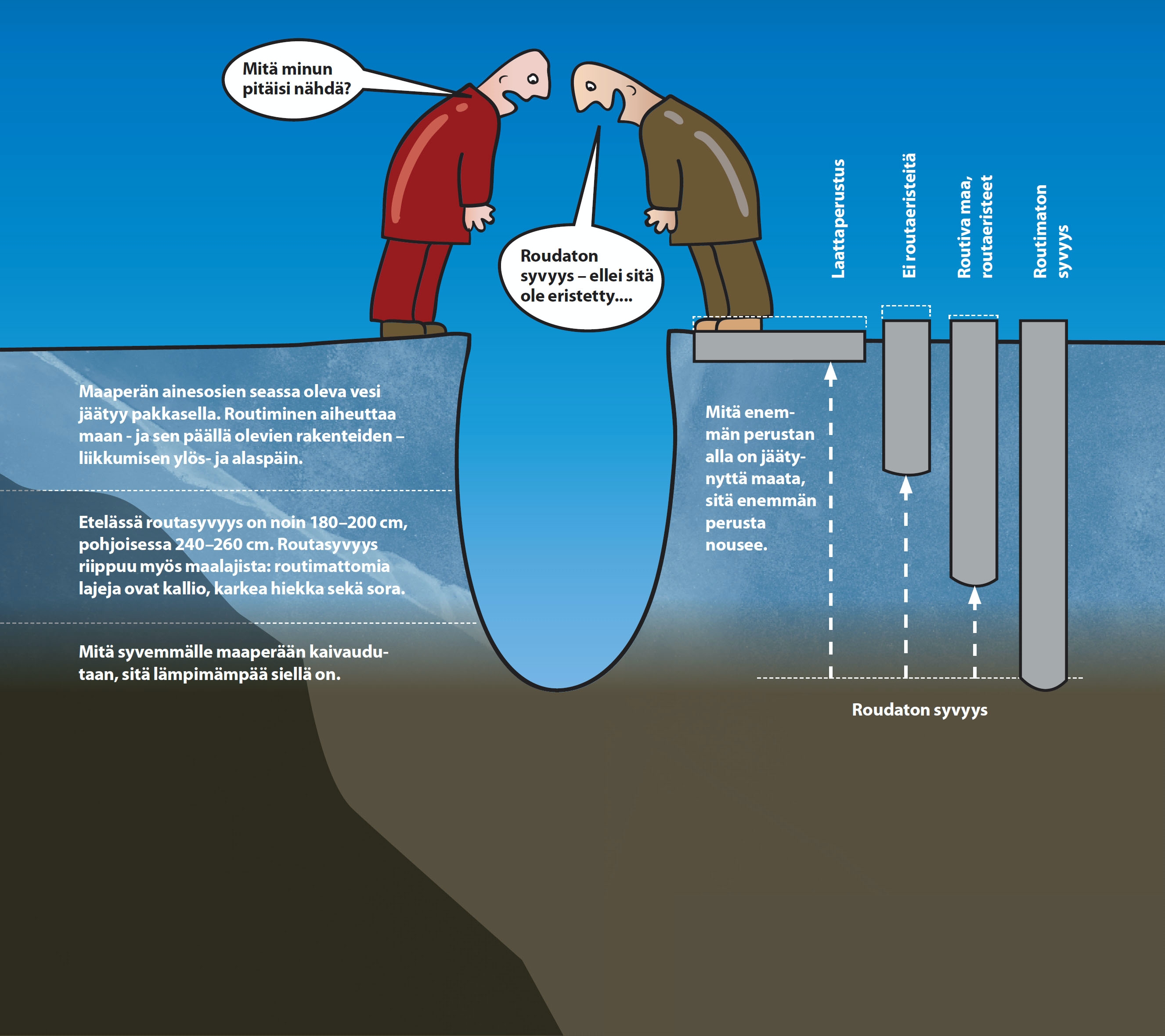 Pysy roudasta erossa