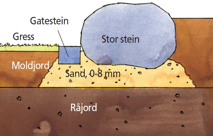 Bedkanter: Stein rundt blomsterbed