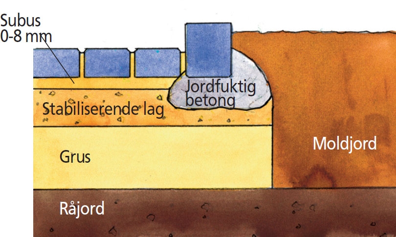 Bedkanter: sten til blomsterbed | inspirasjon