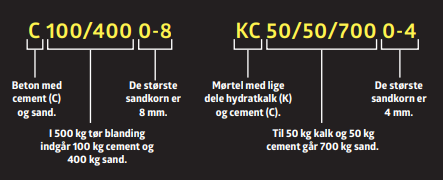 Forstå tallene på posen