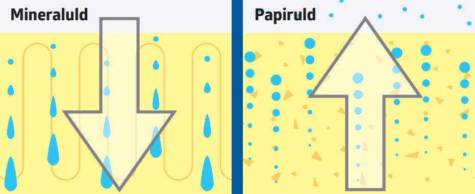 Isolering hus: Flyt eller brems fugten