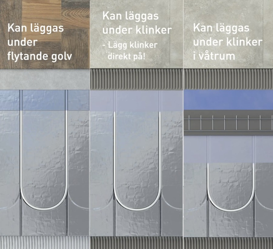 Bilden illustrerar var du kan installera Floorés golvvärmesystem med aluminiumbelagda EPS-skivor. Foto: Flooré