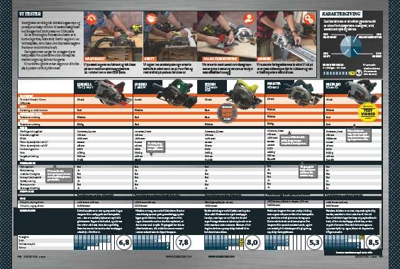 Test av sirkelsager med ledning og føringsskinner