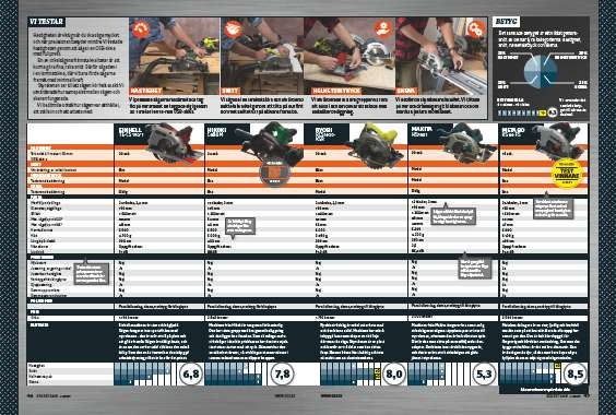 Cirkelsåg med skena test