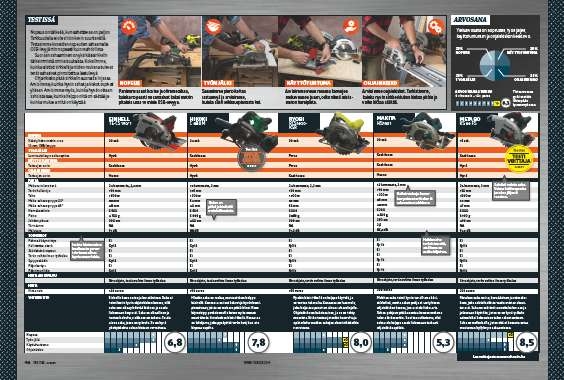 Pyörösaha ohjainkisko testi