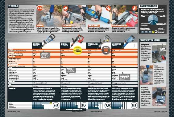 Demoleringshammer test