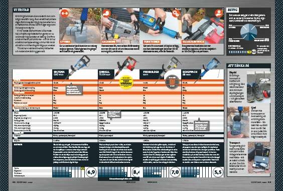 Bilningshammare test