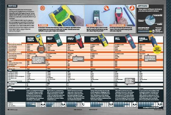 Rakennetunnistin testi