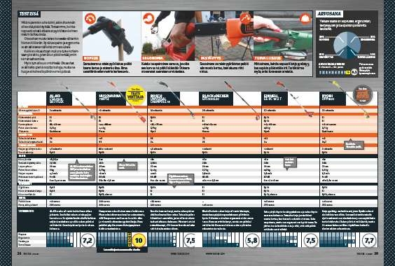 Akkukäyttöinen oksasaha