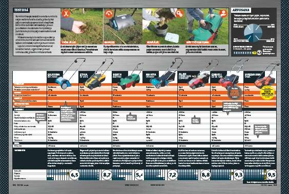 Nurmikon ilmaaja testi