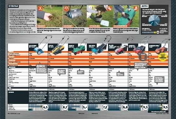 Test vertikalskärare