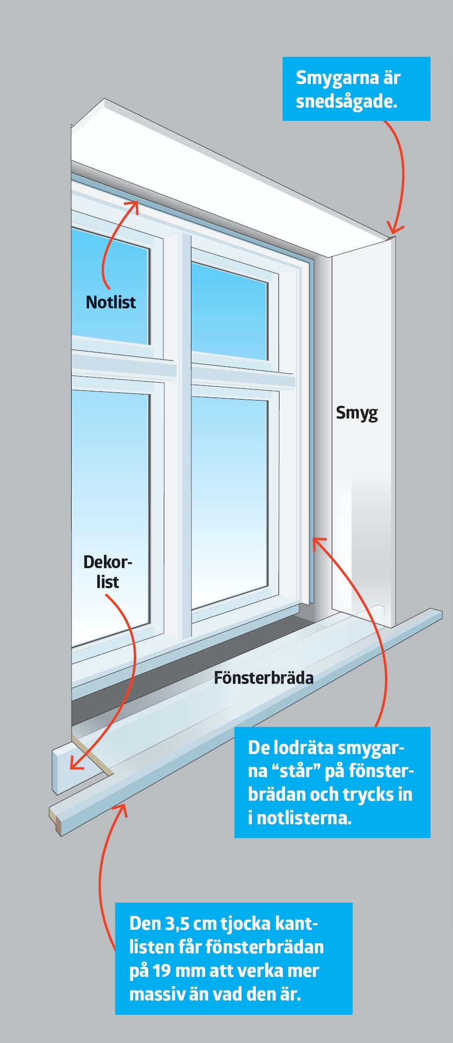 Så här gör du perfekta fönstersmygar | Gör Det Själv