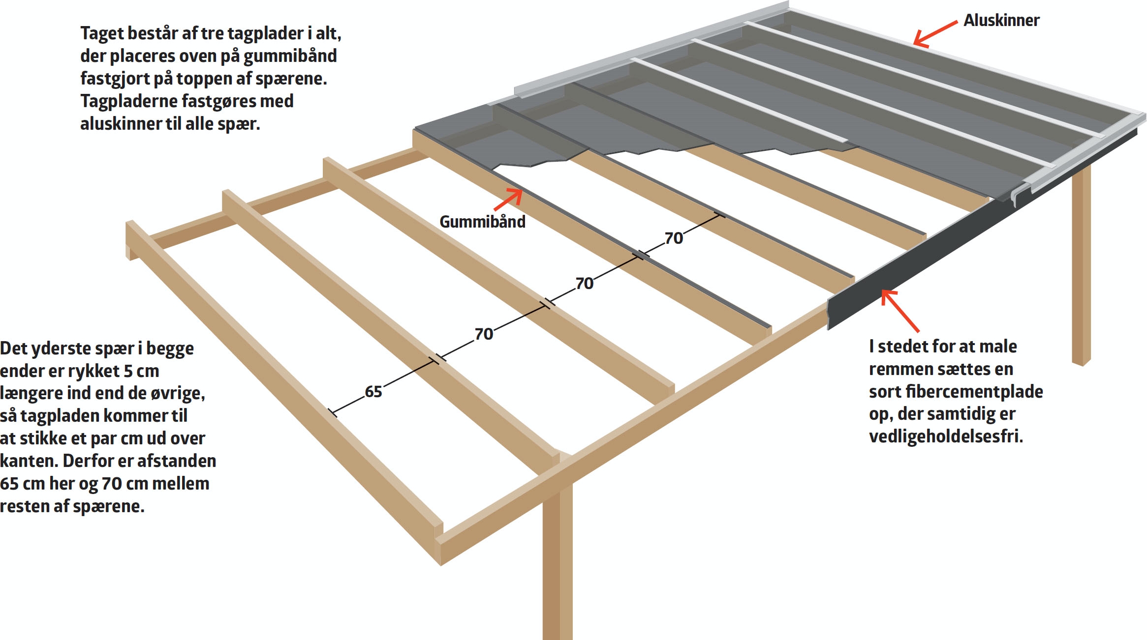 Byg selv overdækket terrasse