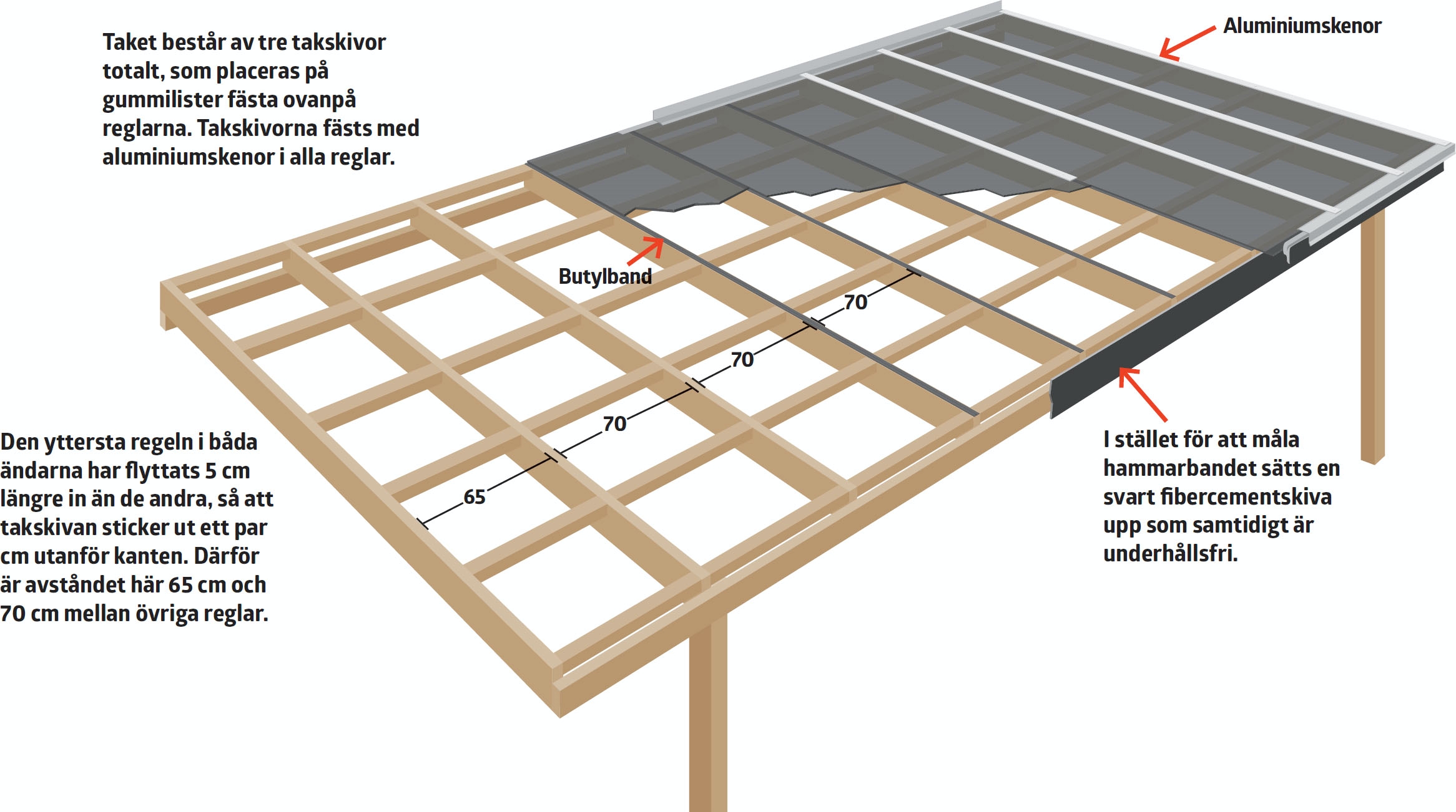 Enkel överbyggnad av terrassen