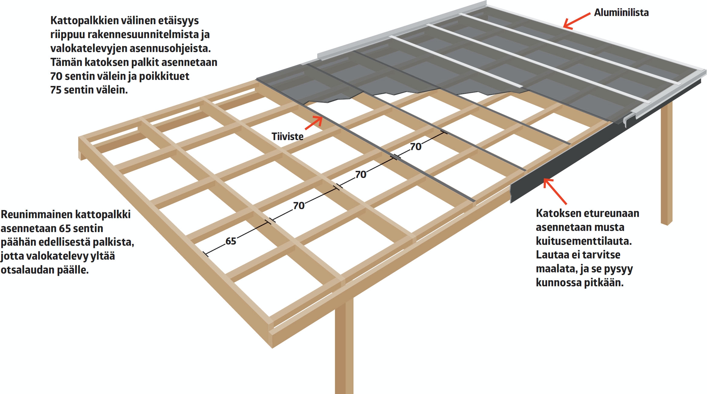 Tee itse terassikatos