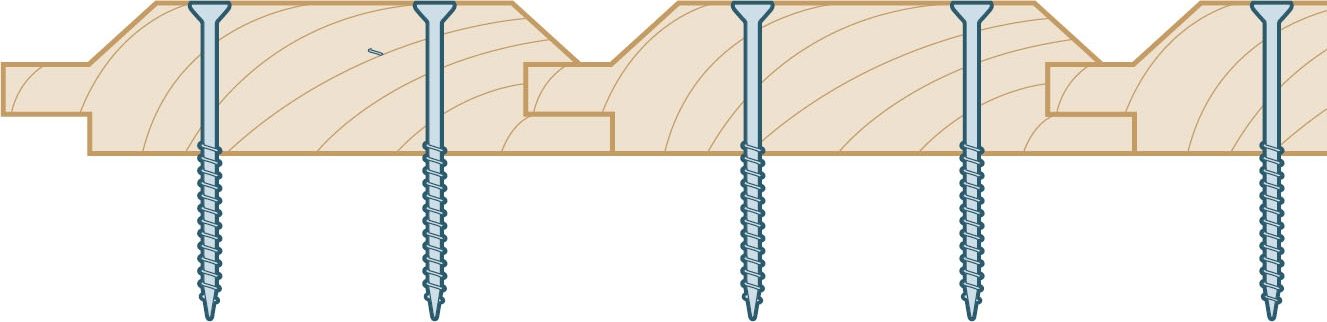 Fastgørelse profilbeklædning