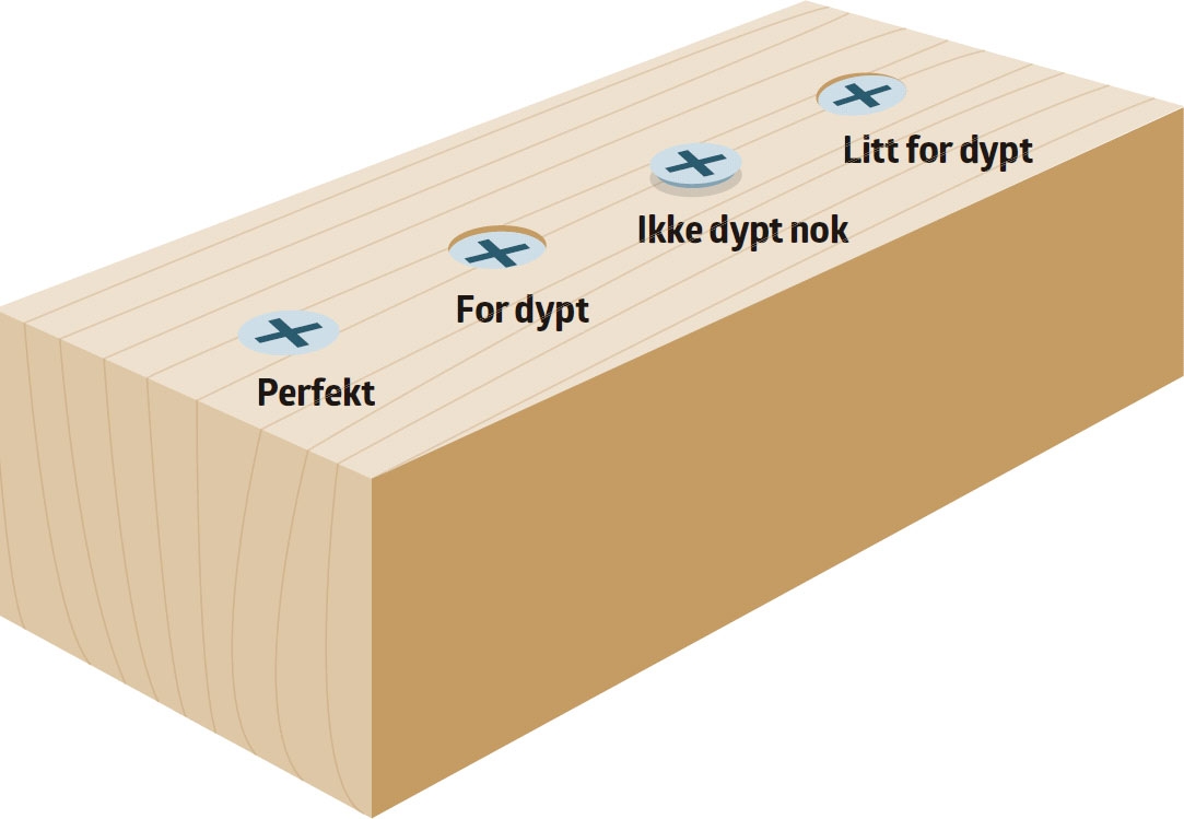 Dype skruer i kledning