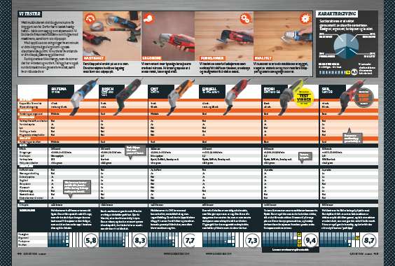 Multikuttere med ledning