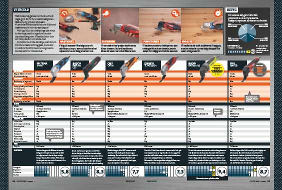 Test multiverktyg med sladd