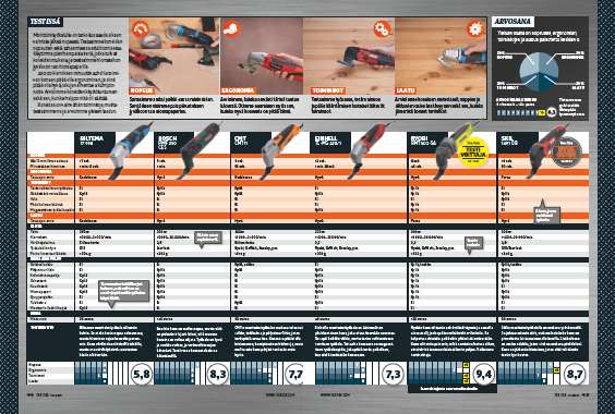 Monitoimityökalu testi