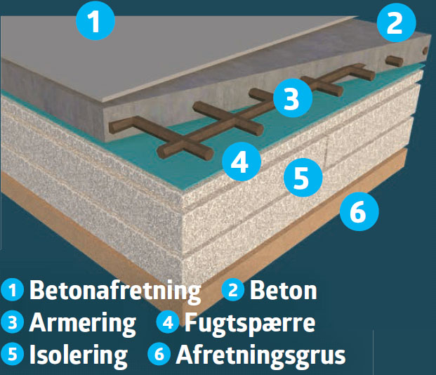 Tilbygning fundament