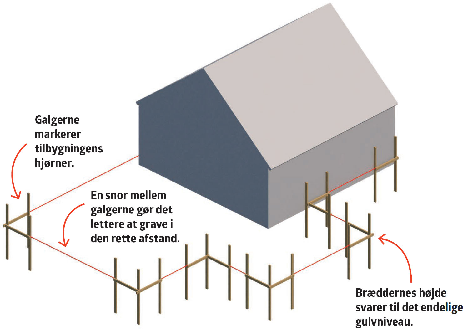 Tilbygning fundament