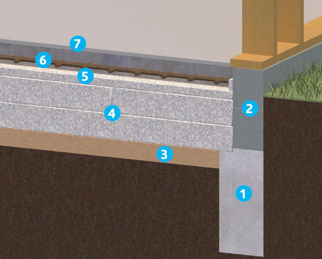 Tilbygning fundament