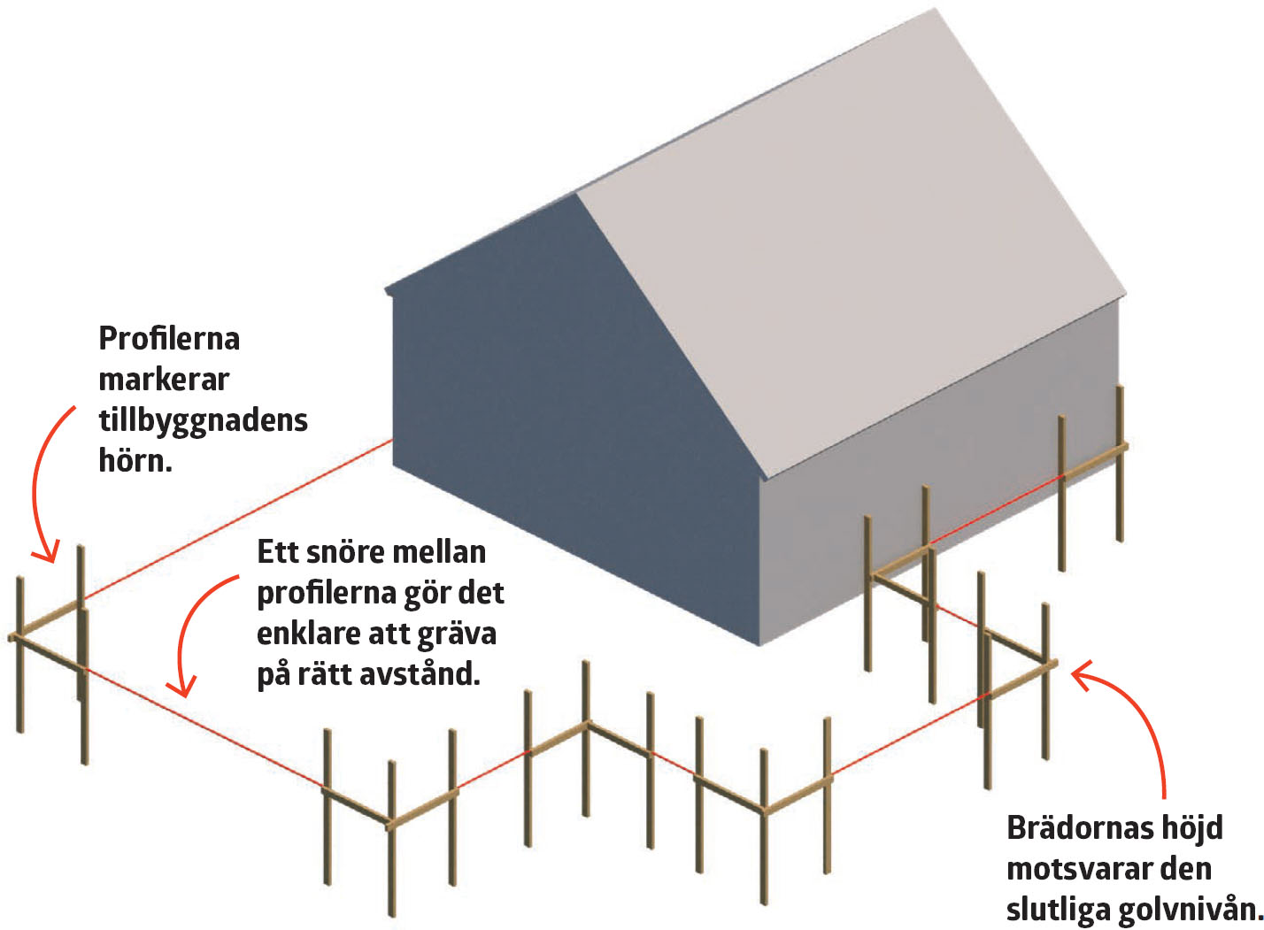 Tillbyggnad: Fundament