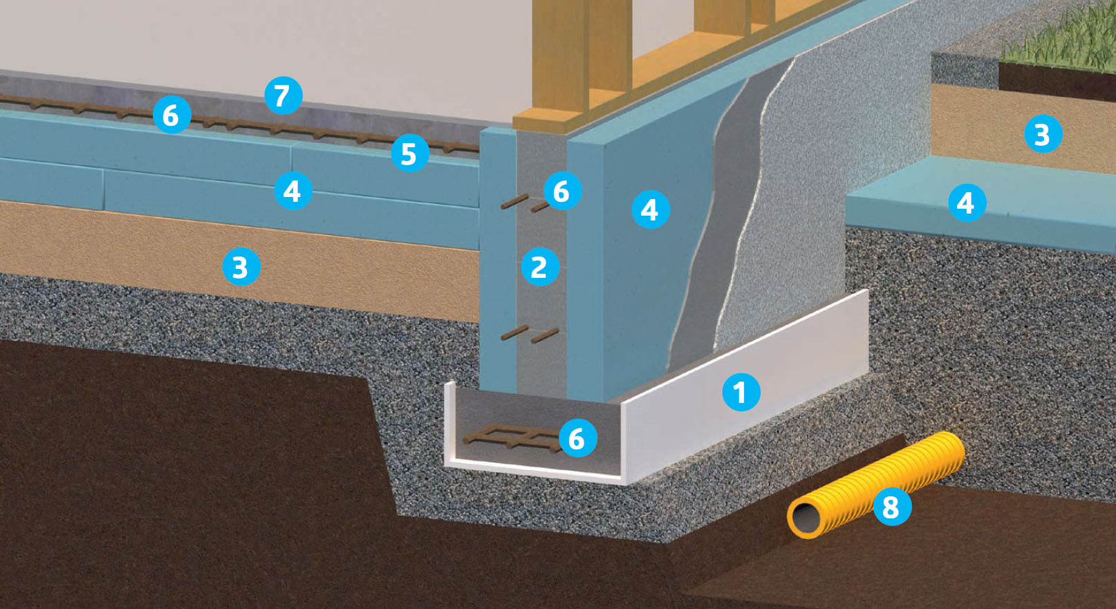 Tillbyggnad: Fundament