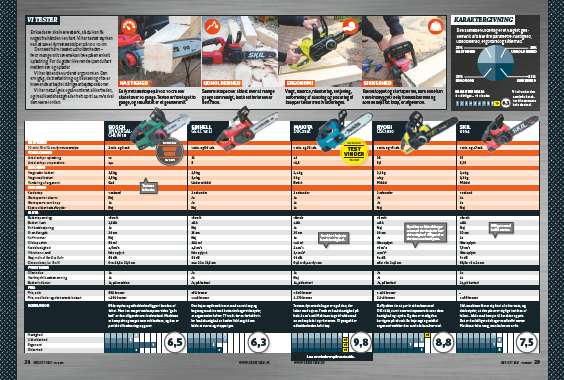 Test: Lille let motorsav