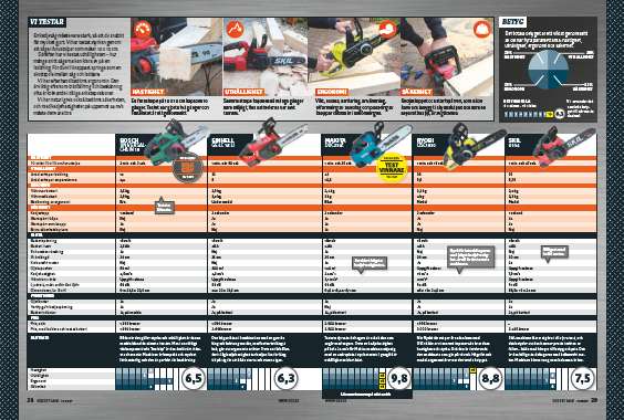 Enhands motorsåg batteri