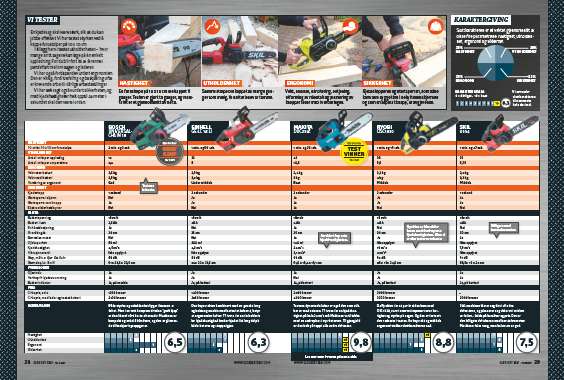 Enhånds motorsag batteri
