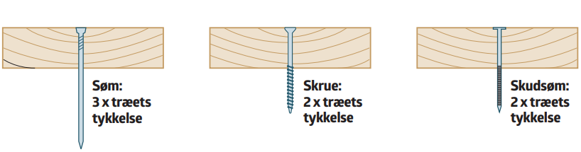 Skruer facadebeklædning